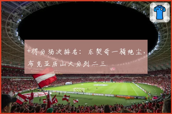 +得分场次排名：东契奇一骑绝尘，布克亚历山大分列二三
